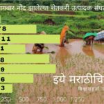 Farm Producer Organisation Double in Lockdown Period in Maharashtra