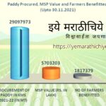 paddy-procured benefits 18 lakh farmers