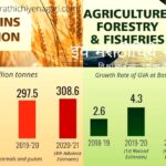 Encouraging growth in the agriculture sector even during the Corona period
