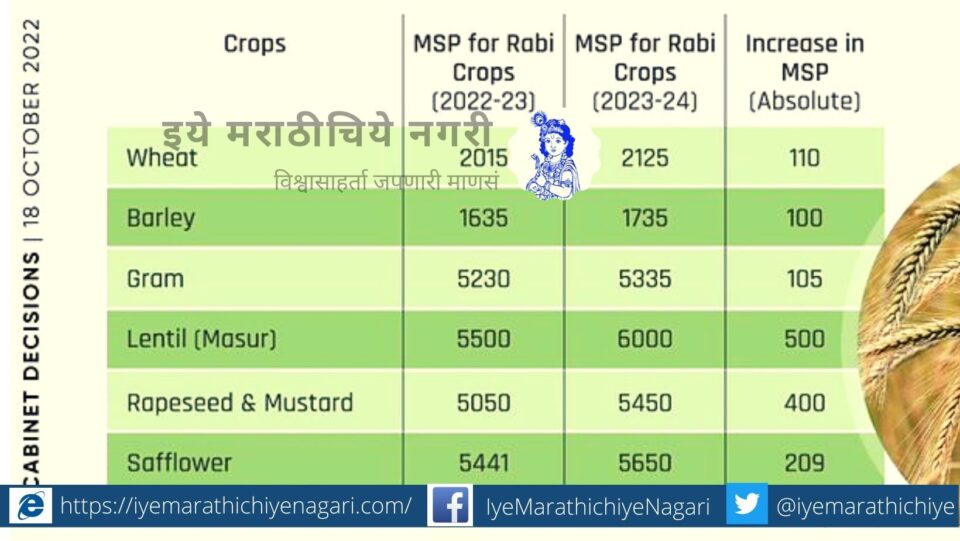Cabinet Decision hike in MSP for Rabi season crops 2023-24