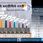Air Pollution article by Vilas Shinde