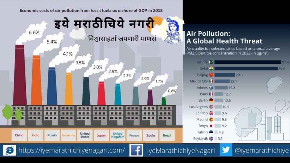 Air Pollution article by Vilas Shinde
