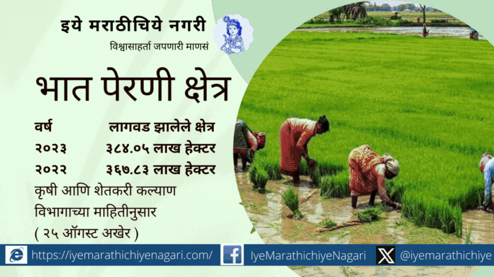 Kharif 2023 Cutivation of Crops in India
