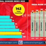 the-global-figure-of-the-chronically-hungry-is-alarming