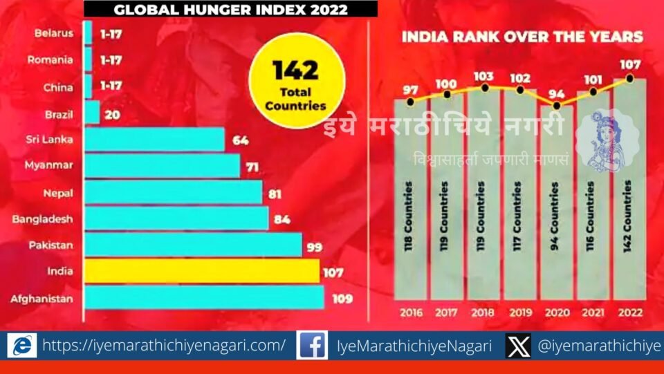 the-global-figure-of-the-chronically-hungry-is-alarming