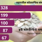 A significant increase in the number of millionaires along with the economy