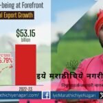 India's agricultural exports to $53.1 billion in FY 2022-23