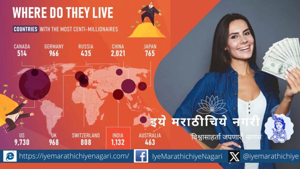 More than 2 lakh citizens are millionaires in the country