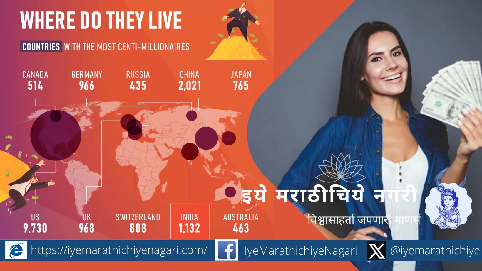 देशात 2 लाखांपेक्षा जास्त नागरिक " करोडोपती" More than 2 lakh citizens are millionaires in the country