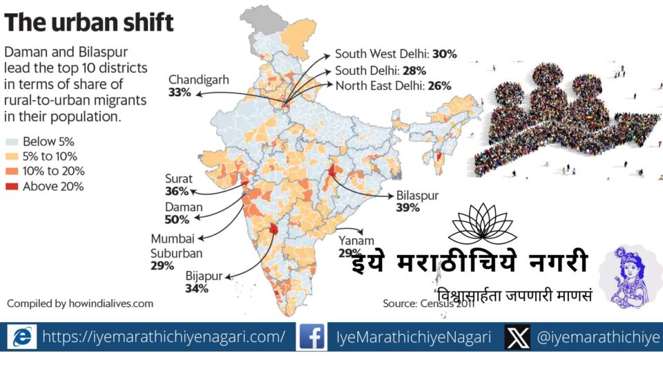 More than 40 percent of India's population lives in urban areas