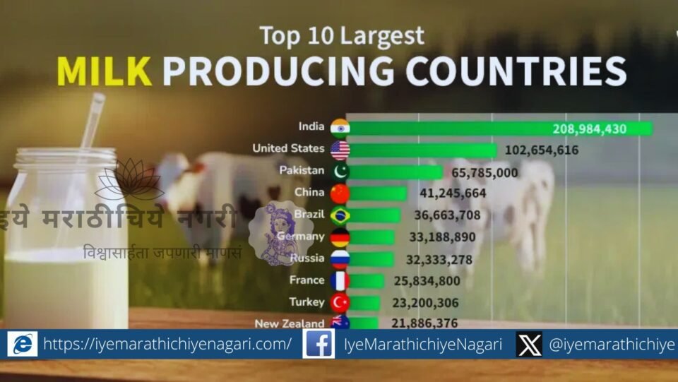 Self-sufficient India in terms of dairy business