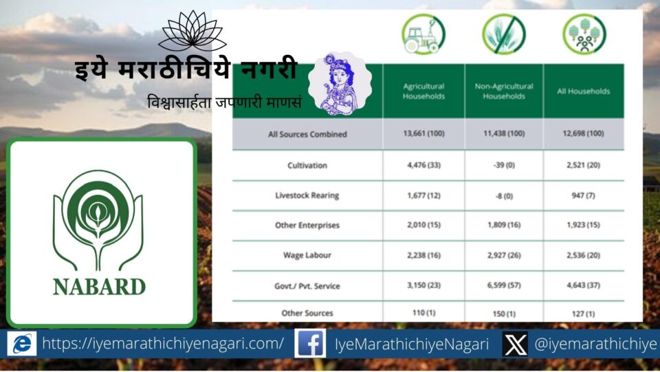 Empowering Rural India NABARD Survey on Rural Financial Inclusion