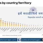 Two Institutes from India in Top 50 in QS Asia Rankings 2025