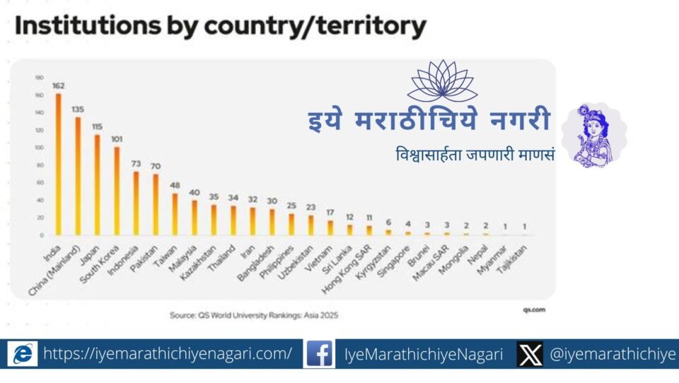 Two Institutes from India in Top 50 in QS Asia Rankings 2025