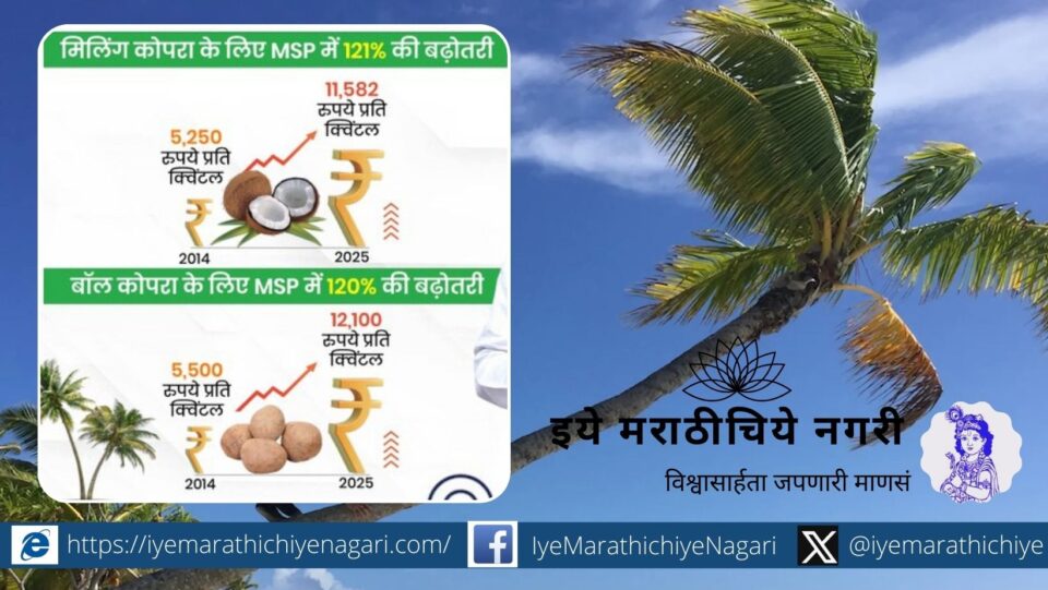 Minimum support price of coconut fixed for 2025 season