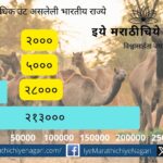 Need for a brief study of the reasons for the decline in camel numbers