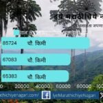 Total forest and tree area in the country increased by 1445 sq km (2)