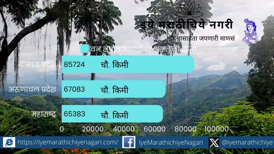 Total forest and tree area in the country increased by 1445 sq km (2)