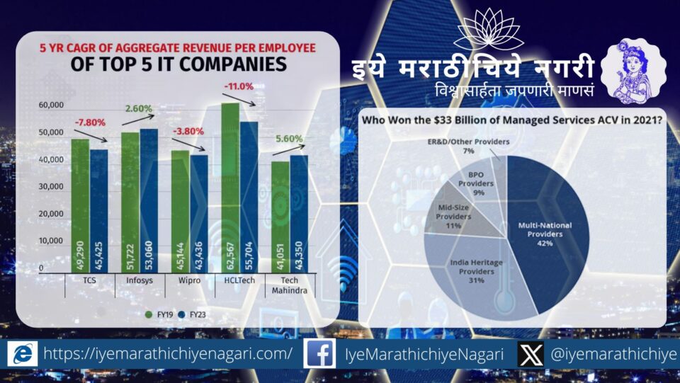 IT Companies Excel in Revenue and Job Recruitment 2024 Growth Report