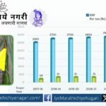 raph showing rise in FRP with stagnant sugar MSP and ethanol prices in India