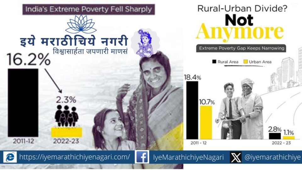 प्रा. नंदकुमार काकिर्डे यांचा जागतिक बँकेच्या अहवालावर आधारित लेख – भारतातील गरिबी व आर्थिक असमानतेवर प्रभावी उपाययोजना आवश्यक.