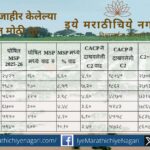 रबी हंगामातील एमएसपीविरोधात अखिल भारतीय किसान सभेचा आक्रोश; शेतकऱ्यांच्या विश्वासघाताविरोधात देशव्यापी आंदोलनाची घोषणा. कायदेशीर हमी आणि कर्जमाफीची मागणी.