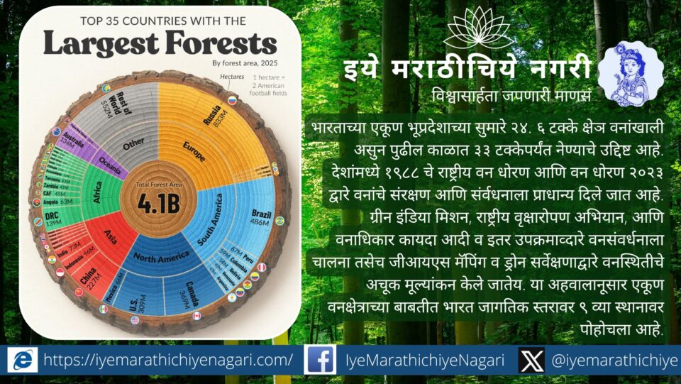 Sustainable Economic Growth and Green India: Forests, Carbon Credits, and Eco Development