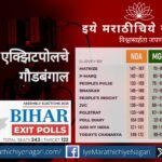 डॉ. सुकृत खांडेकर यांचा बिहार निवडणुकीतील एक्झिटपोलचा सखोल अभ्यास — एनडीए आघाडी, भूतकाळातील चुकीचे अंदाज, जातीय समीकरणे आणि स्थलांतरित मतदारांचा प्रभाव.