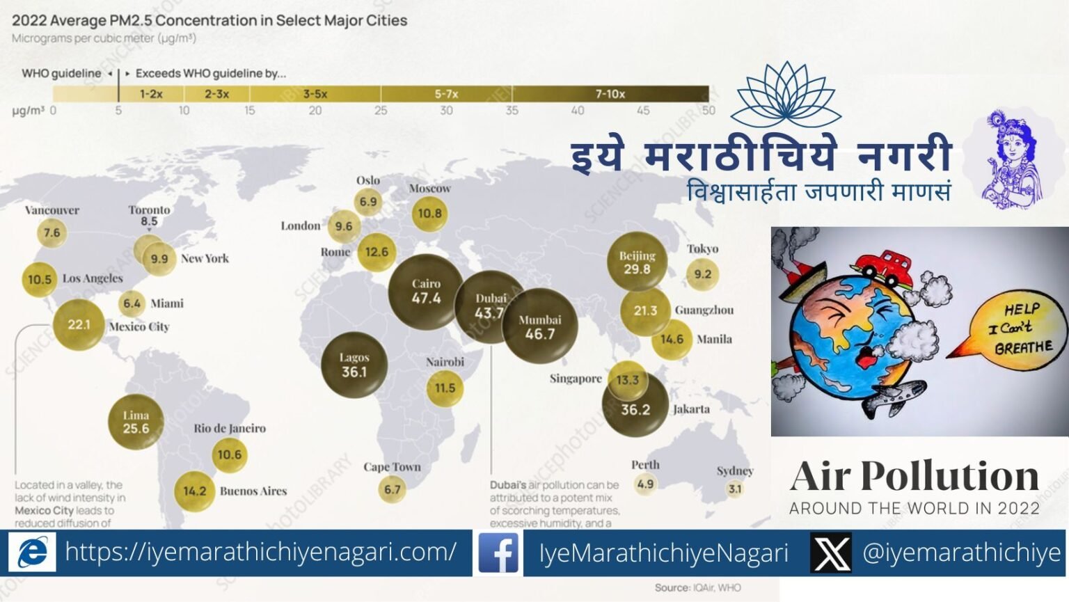 Illustration showing global effort to fight air pollution for clean air and future generations