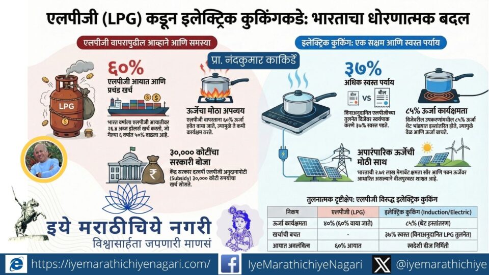 Electric cooking with induction stove as alternative to LPG in Indian kitchens