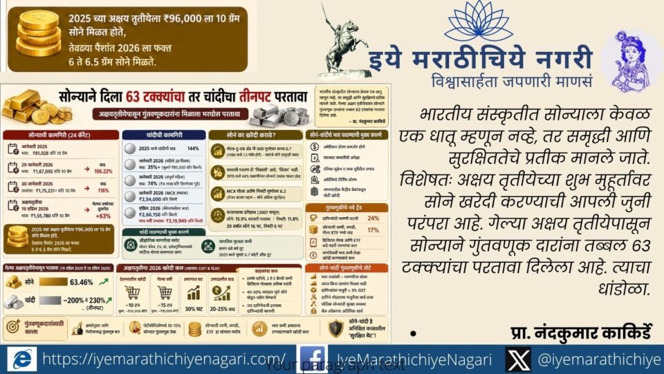 Marathi infographic showing gold 63 percent returns and silver threefold growth with investment insights