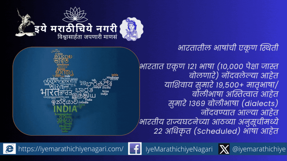 Map of India showing linguistic diversity and major language distribution with Inter Bharati concept illustration