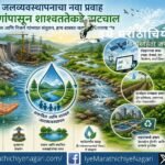Illustration showing transition from traditional dams to sustainable water management with river restoration, technology, and community participation