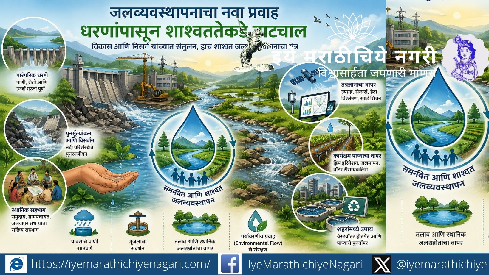 Illustration showing transition from traditional dams to sustainable water management with river restoration, technology, and community participation