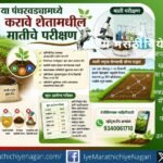 खरीप हंगामापूर्वी शेतात मातीचा नमुना घेत असलेला शेतकरी आणि माती परीक्षणाची माहिती दर्शवणारे क्लिपआर्ट