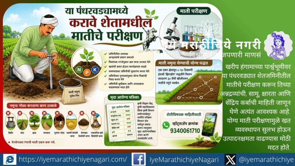 खरीप हंगामापूर्वी शेतात मातीचा नमुना घेत असलेला शेतकरी आणि माती परीक्षणाची माहिती दर्शवणारे क्लिपआर्ट