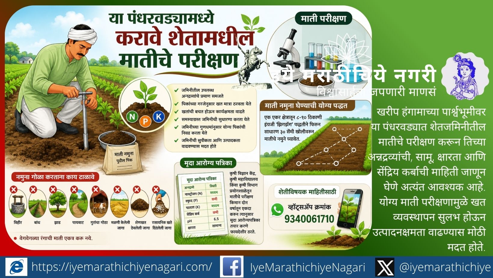 या पंधरवड्यामध्ये करावे शेतामधील मातीचे परीक्षण खरीप हंगामापूर्वी शेतात मातीचा नमुना घेत असलेला शेतकरी आणि माती परीक्षणाची माहिती दर्शवणारे क्लिपआर्ट