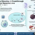 Researchers from Pune have developed a biodegradable nanocarrier system that silences cancer-promoting genes, offering a promising new approach for targeted breast cancer treatment.