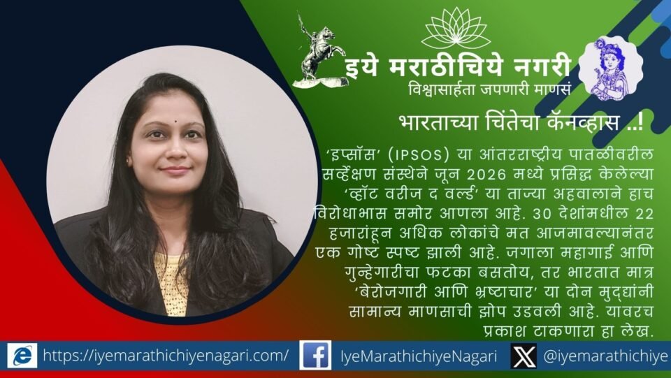 इप्सॉसच्या ‘व्हॉट वरीज द वर्ल्ड २०२६’ अहवालानुसार भारतात बेरोजगारी, भ्रष्टाचार, शिक्षणाचा वाढता खर्च आणि हवामान बदल या नागरिकांच्या प्रमुख चिंता ठरत आहेत.